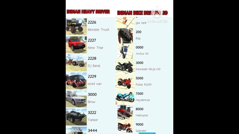 Ultimate Guide to Indian Bike Driving 3D & Indian Heavy Driver: Unlock All Cheat Codes & Enjoy Infinite Health – No Copyright!